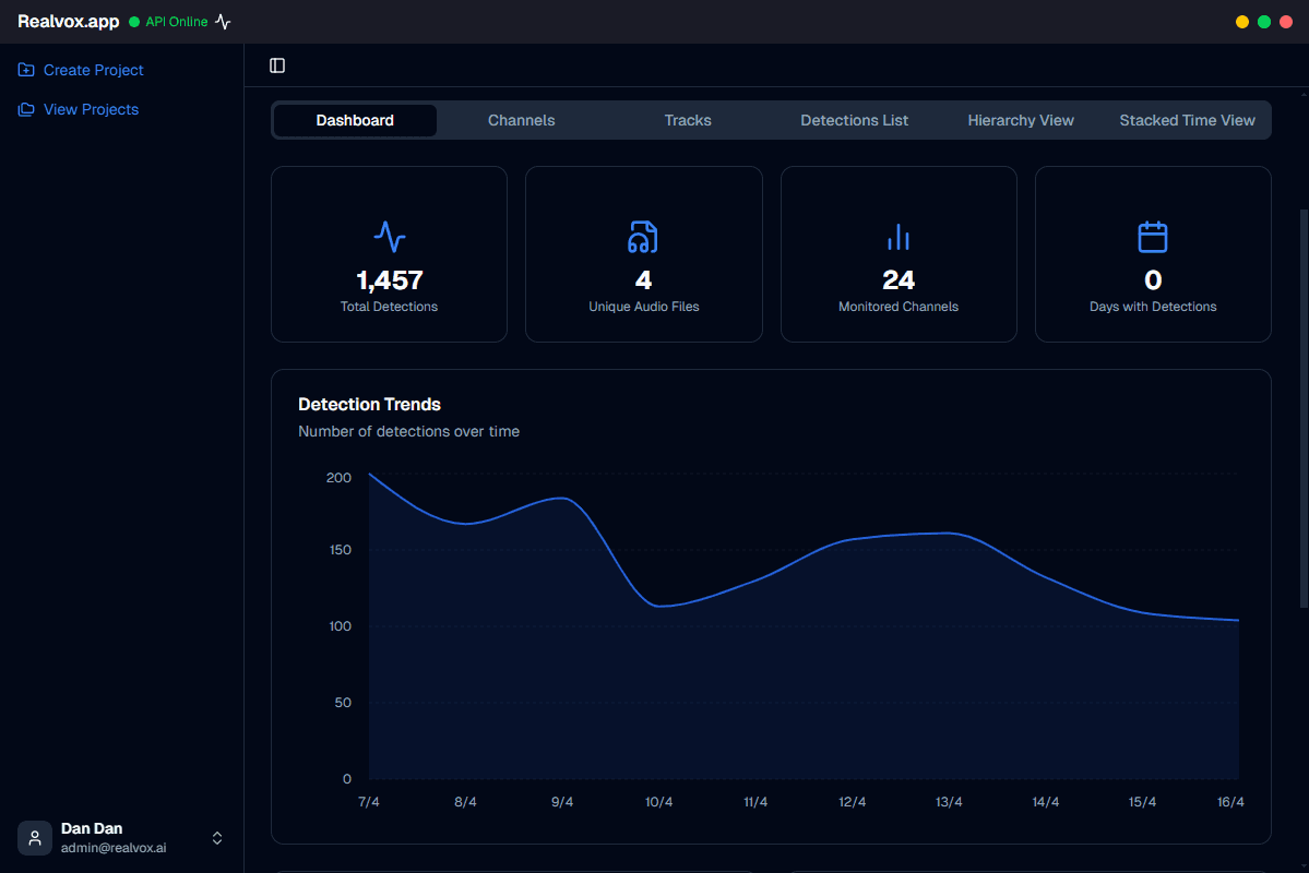 Realvox Dashboard Screenshot